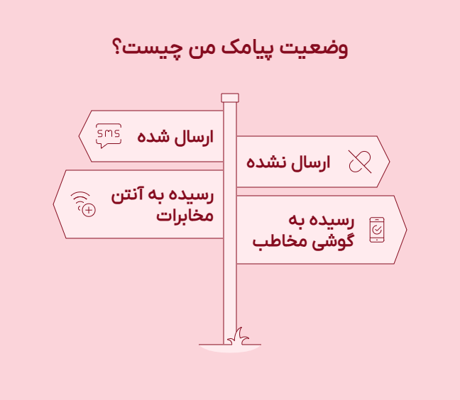 وضعیت دلیوری پیامک