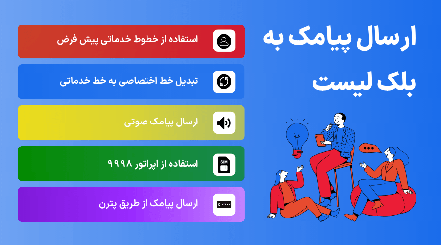روش های ارسال پیامک به بلک لیست