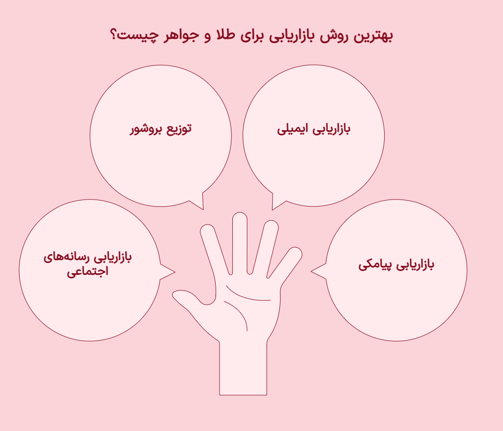 بهترین روش تبلیغ طلا و جواهر