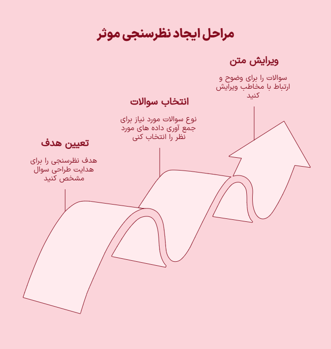 مراحل ایجاد نظرسنجی موثر