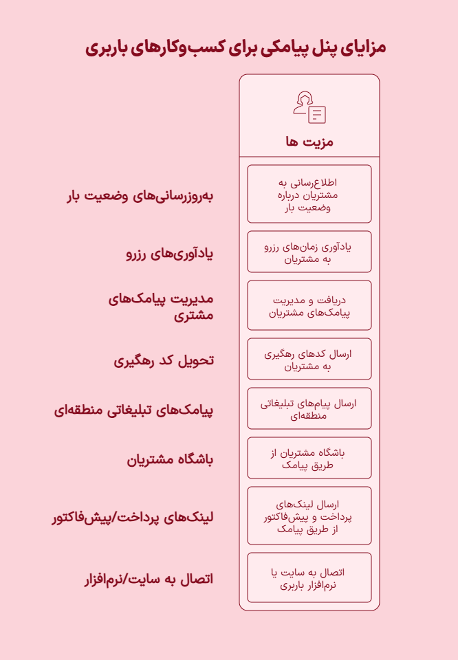 کاربرد پنل پیامکی برای باربری