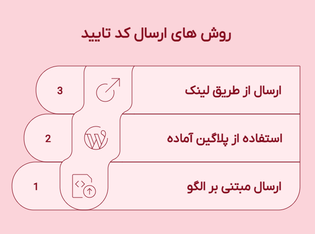 روش های ارسال کد تایید