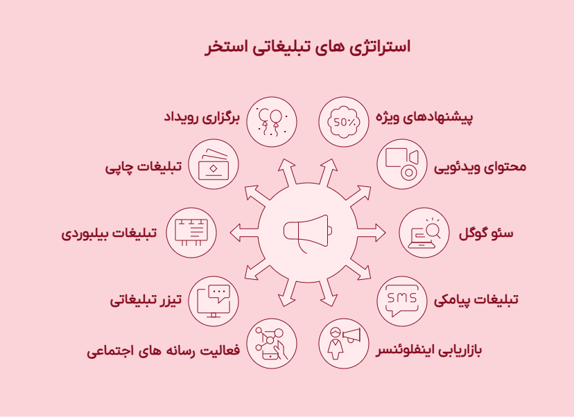 استراتژی های تبلیغاتی استخر