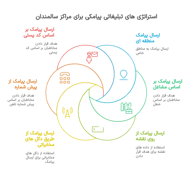 بهترین روش های تبلیغ خانه سالمندان
