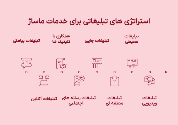 تبلیغات برای خدمات ماساژ