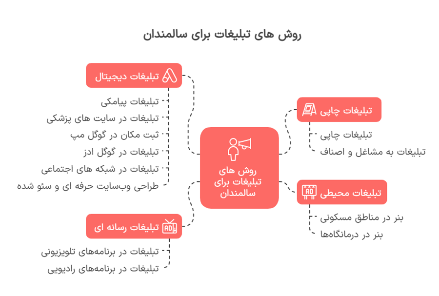 راهکارهای تبلیغات خانه سالمندان